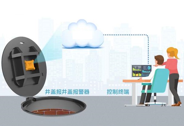 井盖监测